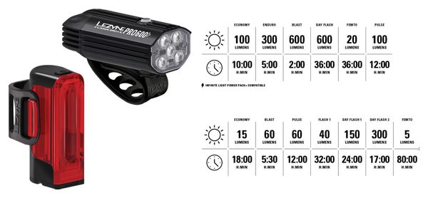 Lezyne Fusion Drive Pro 600+ / Strip Drive 300+ Paar Fahrradlampen Schwarz