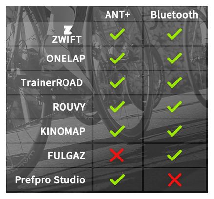 Heimtrainer Xplova Connected Smart Trainer NOZA S