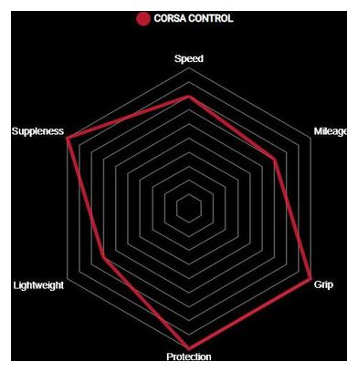 Vittoria Corsa Control Graphene G2.0 Band Zwart