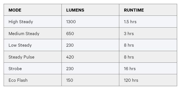 Luz delantera Knog Blinder 1300