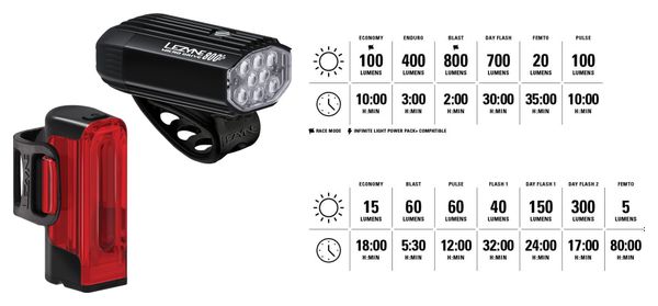 Lezyne Micro Drive 800+ / Strip Drive 300+ Par Luces para bicicleta Negro