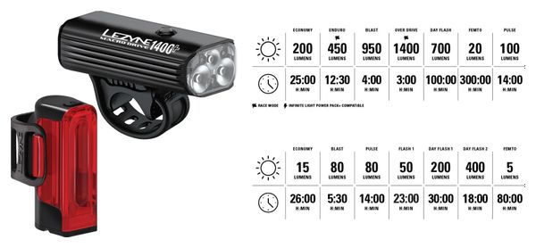 Paire d'Éclairages Lezyne Macro Drive 1400+ / Strip Drive Pro 400+ Noir