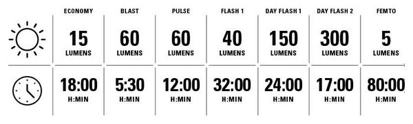 Lezyne Strip Drive 300+ Achterlicht Zwart