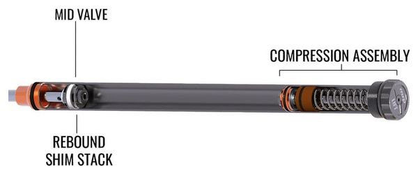 Cartouche de Compression MRP Lift Dampers pour Fourche RockShox 38 mm GreenTune (77-95 kg)