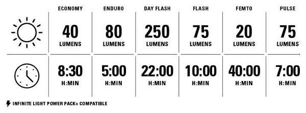 Lezyne Zecto Drive 250+ Front Light Black