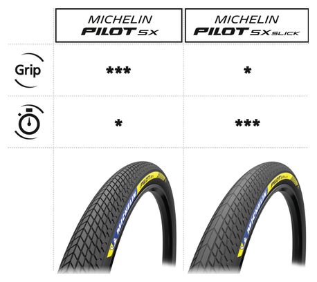 BMX Race Michelin Pilot SX Racing Line 20'' Tubeless Ready Starre band
