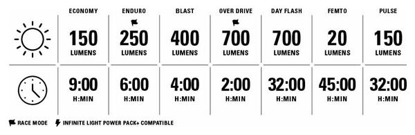 Luz delantera Lezyne Classic <p> <strong>Drive XL 700+</strong></p>Negra