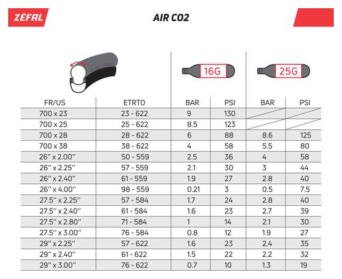 Zefal Ez Control FC CO2 pomp