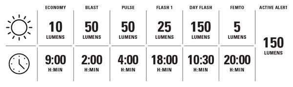 Lezyne KTV PRO+ Ai Alert Luz Trasera Negro