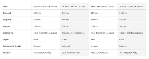 Bontrager Line Elite Dropper Post (Internal)