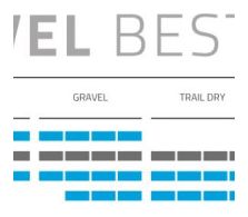 SCHWALBE G-One Allround Raceguard vouwband 28 X 1.50 / 40-622 Mm