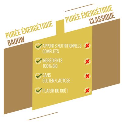 Baouw Organic Energy Puree: Pear, Apple, and Mint - 90g