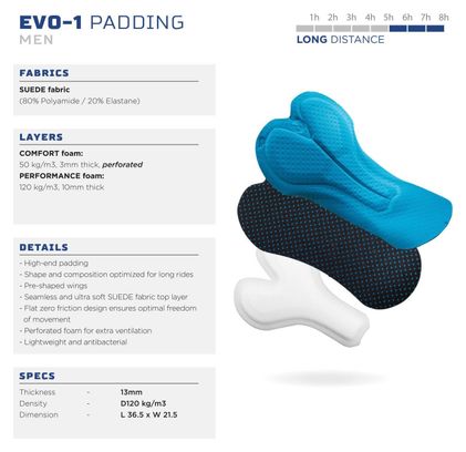 Cuissard Velo Avec Bretelless Rogelli Thermal DWR Homme