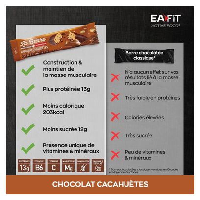 EAFIT La Barre Protéines + Vitamines 49 g - Chocolat Cacahuétes - Lot de 24