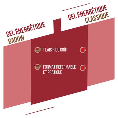 Baouw Natural Energy Gel Peach / Tea 85 grams