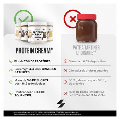 Protein Cream (250g) - Superset Nutrition - Chocotella - Pâtes à Tartiner Protéinées