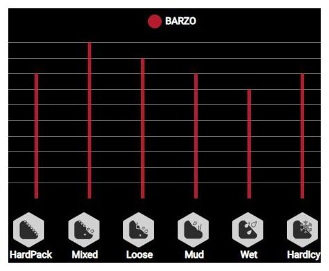 Pneumatico Vittoria Barzo 29 &#39;&#39; Tubeless Ready TNT Graphene G2.0 Antracite