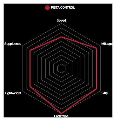 Pneu Vittoria Pista Control Graphene G2.0 Beige
