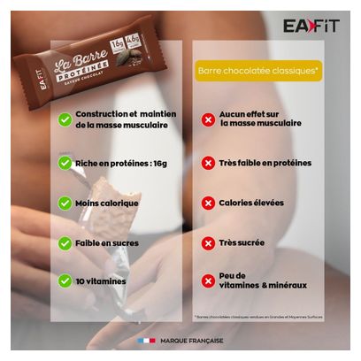 EAFIT La Barre Protéinée Chocolat Unité