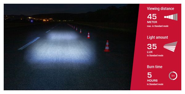 Sigma Aura 35 USB Front / Nugget II Rear Lighting