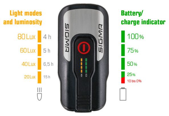 Kit d'Éclairage Sigma Aura 80 USB / Blaze Noir