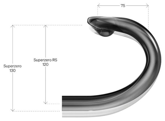 Deda SuperZero Rs Zwart stuur