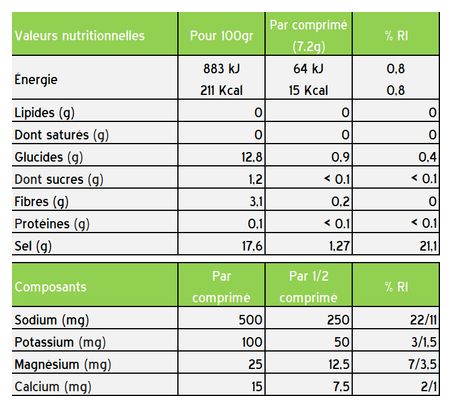 Tube Styrkr SLT07 Electrolytes 500mg Red Berries