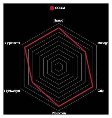 Vittoria Corsa Graphene G2.0 Band Zwart