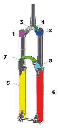 Protector de horquilla Slicy para Rockshox Zeb 2020 29'' Brillant