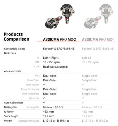 Assioma Pro MX-2 Power Sensor Pedaalpaar (Links + Rechts) Zwart