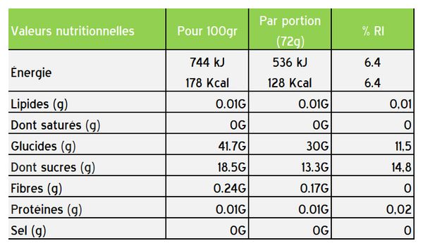 Gel Styrkr 1 Boite de 12 Gels GEL30 60ml et Caféine