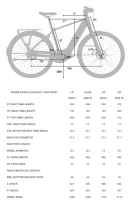 Elektrische Stadsfiets Btwin LD 920 E Hoog Frame Automatische Motor Owuru 702Wh 700mm Zwart 2023