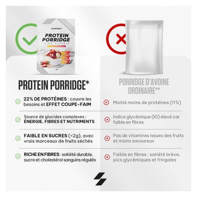 Protein Porridge (1kg) - Superset Nutrition - Fraise Banane -  Flocons D'avoine