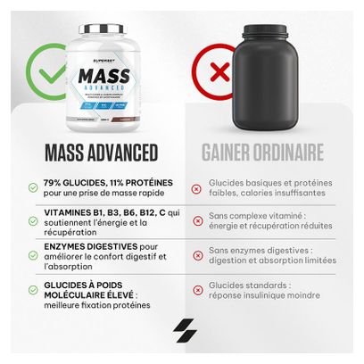 Mass Advanced (2 5kg) - Superset Nutrition - Chocolat - Gainers