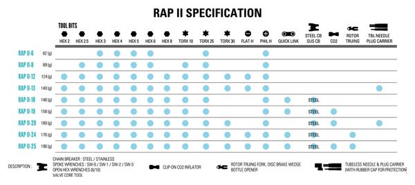 LEZYNE-RAP II - 20 TubelessBLACK