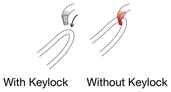 Karabinerhaken Petzl Vertigo Wire-Lock