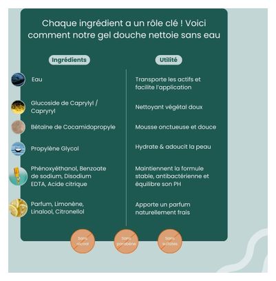 Savons sans rinçage Balo - Parfum Frais - 100ml