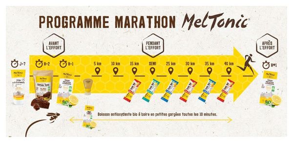 Meltonic Marathon Pack