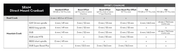 Ingranaggio Wolf Tooth Direct Mount Sram Boost 3 mm Drop-Stop B Nero