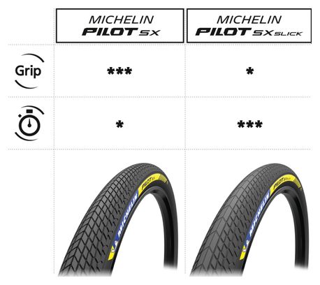 Michelin Pilot SX Slick Racing Line 20'' BMX Race Tire Tubeless Ready Foldable