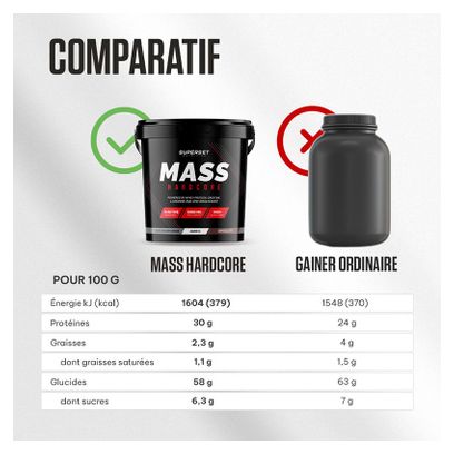 Mass Hardcore (4 5kg) - Superset Nutrition - Strawberry Ice Cream - Gainers