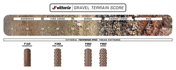 Vittoria Terreno Pro Mixed Gravel Race T60 Tubeless Ready Tire Brown/Beige