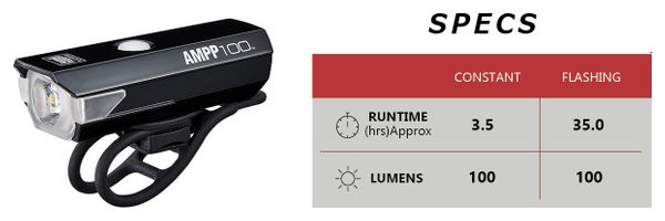 Coppia di luci nere Cateye AMPP100 e ViZ100