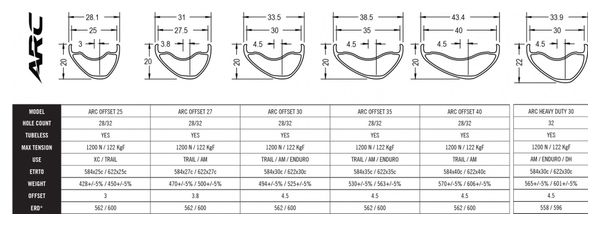 Jante Race Face ARC Offset 25 Aluminium 29'' 28Trous