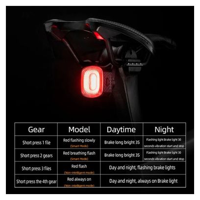 ROCKBROS Q2S Smart Feu arrière de vélo intelligent
