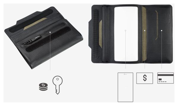 Topeak DryWallet Smartphone Protector Black