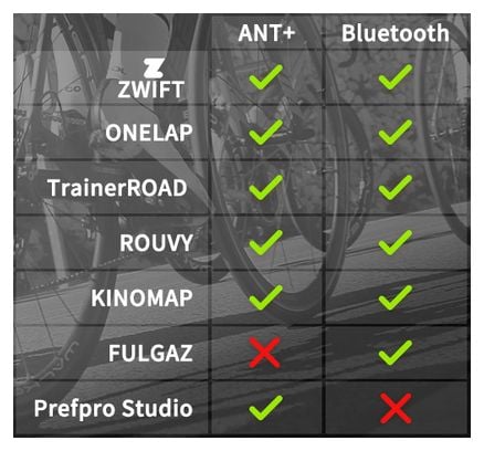 Produit Reconditionné - Home Trainer Xplova Connecté Smart Trainer NOZA S