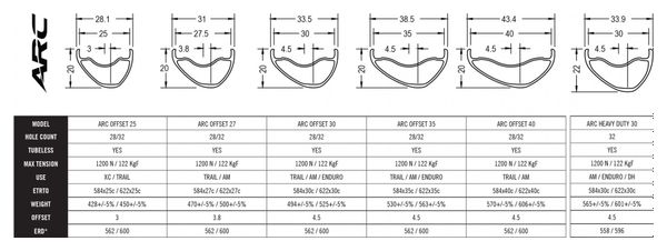 Rim Race Face ARC Offset 30 Aluminum 29 '' 32 Holes