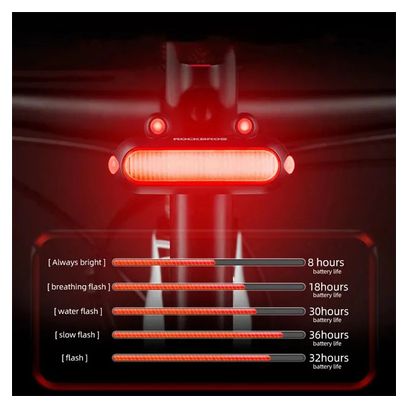 Feu arrière de vélo ROCKBROS RFL02 LED