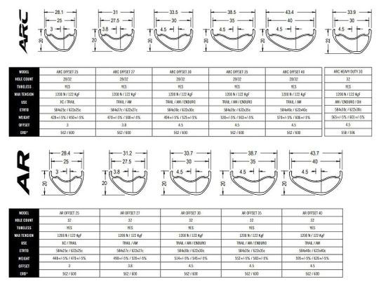 RaceFace ARC Offset 35 llanta de aluminio 29 &#39;&#39; 28 orificios